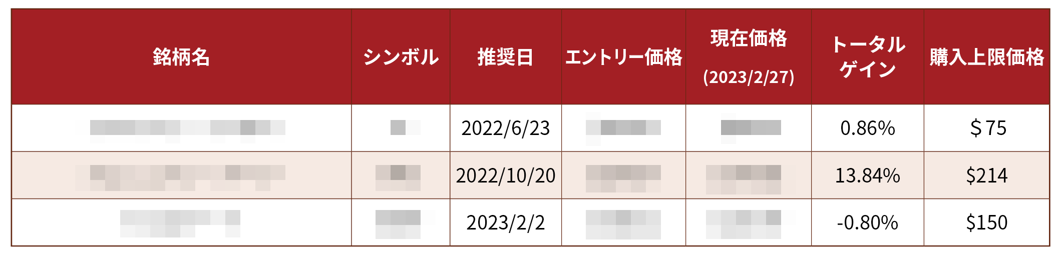 配当貴族ポートフォリオ表