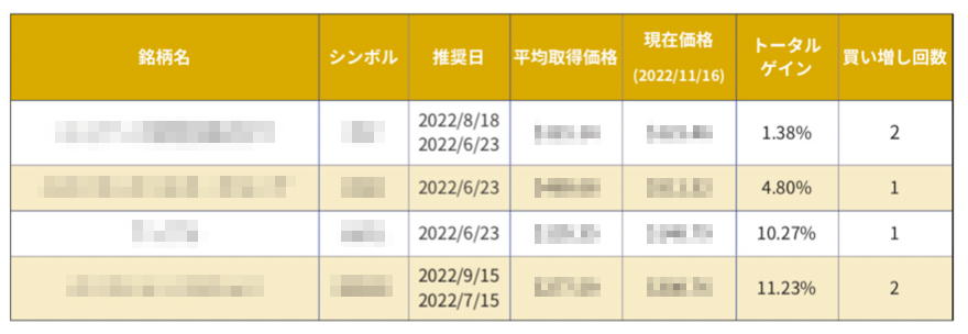 複利成長ポートフォリオ表